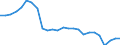 Price adjustment: Nominal index / Unit of measure: Index, 2000=100 / Products: Common wheat and spelt / Geopolitical entity (reporting): Estonia