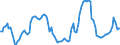 Price adjustment: Nominal index / Unit of measure: Index, 2000=100 / Products: Common wheat and spelt / Geopolitical entity (reporting): Spain