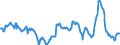 Price adjustment: Nominal index / Unit of measure: Index, 2000=100 / Products: Common wheat and spelt / Geopolitical entity (reporting): France