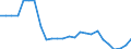 Price adjustment: Nominal index / Unit of measure: Index, 2000=100 / Products: Common wheat and spelt / Geopolitical entity (reporting): Latvia
