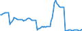 Price adjustment: Nominal index / Unit of measure: Index, 2000=100 / Products: Common wheat and spelt / Geopolitical entity (reporting): Netherlands