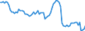Price adjustment: Nominal index / Unit of measure: Index, 2000=100 / Products: Common wheat and spelt / Geopolitical entity (reporting): Austria