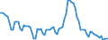 Price adjustment: Nominal index / Unit of measure: Index, 2000=100 / Products: Common wheat and spelt / Geopolitical entity (reporting): Poland