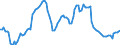 Price adjustment: Nominal index / Unit of measure: Index, 2000=100 / Products: Durum wheat / Geopolitical entity (reporting): European Union - 25 countries (2004-2006)