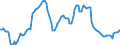 Price adjustment: Nominal index / Unit of measure: Index, 2000=100 / Products: Durum wheat / Geopolitical entity (reporting): European Union - 15 countries (1995-2004)