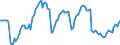 Price adjustment: Nominal index / Unit of measure: Index, 2000=100 / Products: Durum wheat / Geopolitical entity (reporting): Spain
