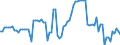 Price adjustment: Nominal index / Unit of measure: Index, 2000=100 / Products: Durum wheat / Geopolitical entity (reporting): Hungary