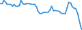 Price adjustment: Nominal index / Unit of measure: Index, 2000=100 / Products: Durum wheat / Geopolitical entity (reporting): Sweden