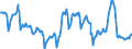 Nominal index / Index, 2000=100 / Cereals (including seeds) / Denmark