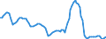 Nominal index / Index, 2000=100 / Cereals (including seeds) / Germany (until 1990 former territory of the FRG)