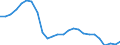 Nominal index / Index, 2000=100 / Cereals (including seeds) / Estonia