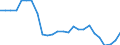 Nominal index / Index, 2000=100 / Cereals (including seeds) / Latvia