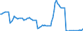 Nominal index / Index, 2000=100 / Cereals (including seeds) / Netherlands