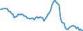 Nominaler Index / Index, 2000=100 / Getreide (einschließlich Saatgut) / Österreich