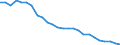 Nominal index / Index, 2000=100 / Cereals (including seeds) / Romania