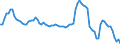 Nominaler Index / Index, 2000=100 / Getreide (einschließlich Saatgut) / Slowakei