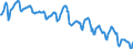 Nominal index / Index, 2000=100 / Cereals (including seeds) / Finland