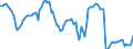 Nominal index / Index, 2000=100 / Cereals (including seeds) / Sweden