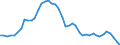 Nominaler Index / Index, 2000=100 / Getreide (einschließlich Saatgut) / Türkei