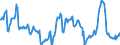 Nominal index / Index, 2000=100 / Wheat and spelt / Denmark