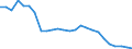 Nominal index / Index, 2000=100 / Wheat and spelt / Romania