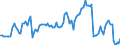 Nominal index / Index, 2000=100 / Wheat and spelt / Slovenia