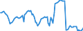 Nominal index / Index, 2000=100 / Wheat and spelt / Sweden