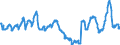 Nominaler Index / Index, 2000=100 / Weizen und Spelz / Vereinigtes Königreich