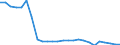 Nominaler Index / Index, 2000=100 / Weichweizen und Spelz / Bulgarien