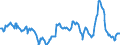 Nominaler Index / Index, 2000=100 / Weichweizen und Spelz / Frankreich