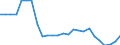 Nominaler Index / Index, 2000=100 / Weichweizen und Spelz / Lettland