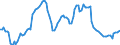 Nominaler Index / Index, 2000=100 / Hartweizen / Europäische Union - 25 Länder (2004-2006)