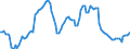 Nominal index / Index, 2000=100 / Durum wheat / European Union - 15 countries (1995-2004)