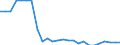 Nominaler Index / Index, 2000=100 / Hartweizen / Bulgarien