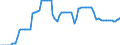 Nominaler Index / Index, 2000=100 / Hartweizen / Griechenland