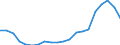 Nominaler Index / Index, 2000=100 / Getreide (einschließlich Saatgut) / Europäische Union - 15 Länder (1995-2004)