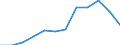 Nominaler Index / Index, 2000=100 / Getreide (einschließlich Saatgut) / Belgien