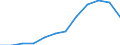 Nominaler Index / Index, 2000=100 / Getreide (einschließlich Saatgut) / Bulgarien