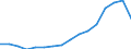 Nominaler Index / Index, 2000=100 / Getreide (einschließlich Saatgut) / Tschechien