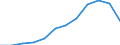 Nominal index / Index, 2000=100 / Cereals (including seeds) / Estonia