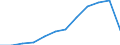 Nominaler Index / Index, 2000=100 / Getreide (einschließlich Saatgut) / Lettland