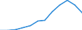 Nominaler Index / Index, 2000=100 / Getreide (einschließlich Saatgut) / Österreich