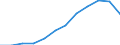 Nominaler Index / Index, 2000=100 / Getreide (einschließlich Saatgut) / Rumänien