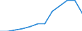 Nominal index / Index, 2000=100 / Cereals (including seeds) / United Kingdom