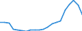 Nominal index / Index, 2000=100 / Wheat and spelt / European Union - 27 countries (2007-2013)