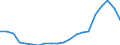 Nominal index / Index, 2000=100 / Wheat and spelt / European Union - 25 countries (2004-2006)