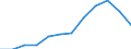 Nominal index / Index, 2000=100 / Wheat and spelt / Germany (until 1990 former territory of the FRG)