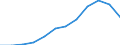 Nominal index / Index, 2000=100 / Wheat and spelt / Estonia