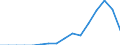 Nominal index / Index, 2000=100 / Wheat and spelt / Hungary