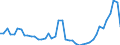 Nominaler Index / Index, 2000=100 / Weizen und Spelz / Polen